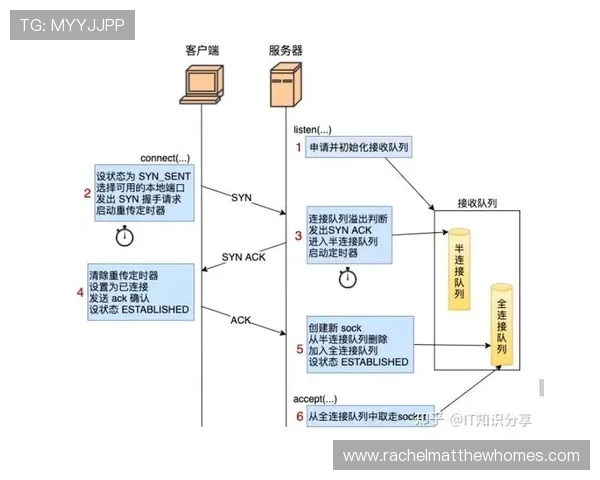 14秒重置规则详解：何时触发及实战影响