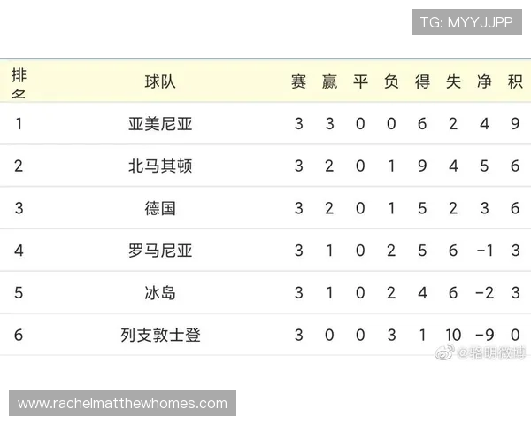 德国队E组积分榜走势预测 德国队E组积分榜走势预测